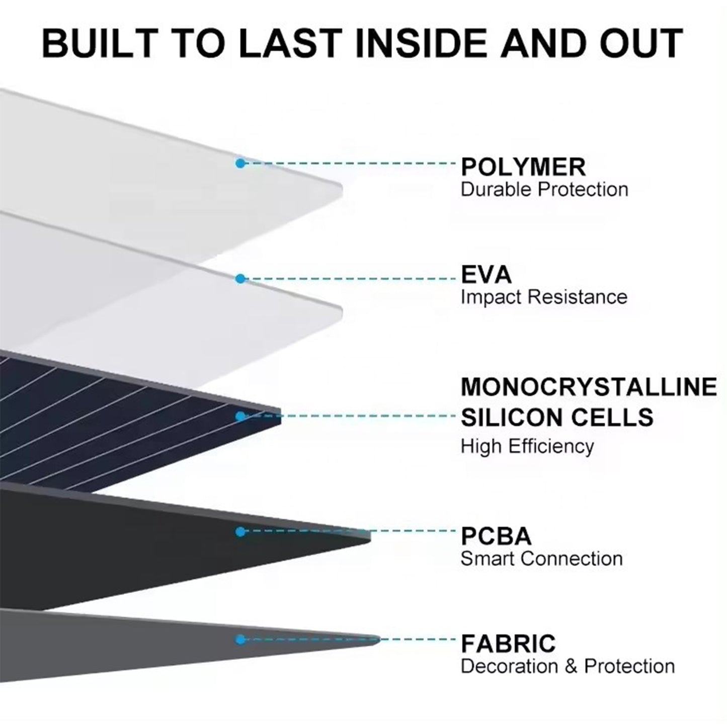 Hi-Tech Solar Panel 50W